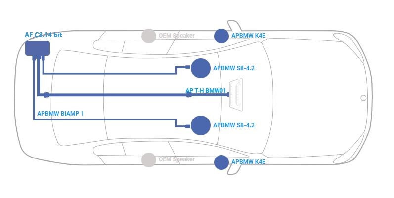 Audison BMW F30/F31/F10/F11 hifipaketti Audison BMW F30/F31/F10/F11 hifipaketti