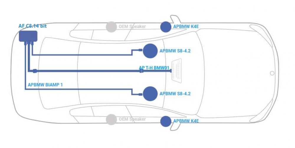 Audison BMW F30/F31/F10/F11 hifipaketti Audison BMW F30/F31/F10/F11 hifipaketti